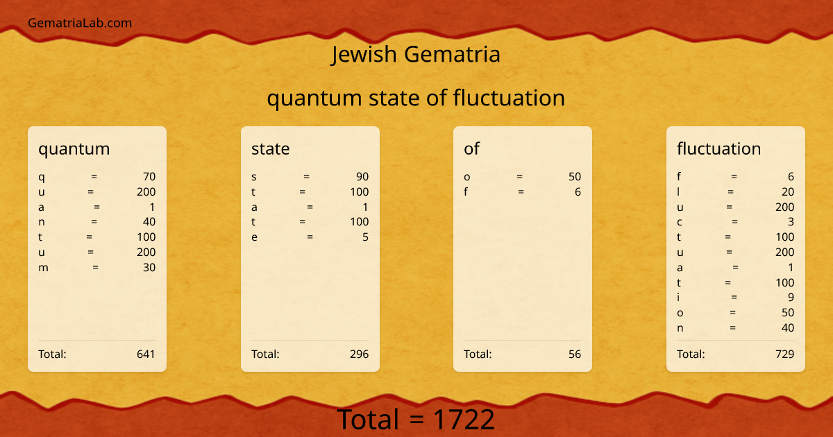 quantum state of fluctuation in jewish Gematria